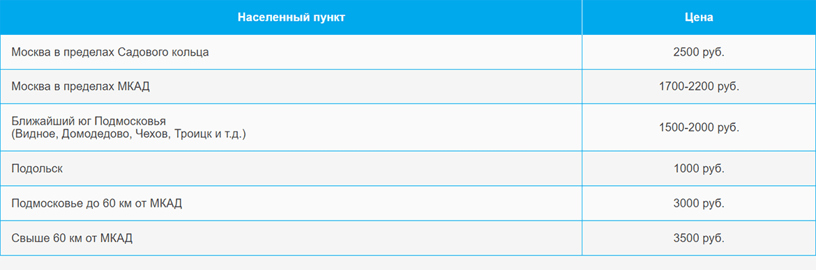 Доставка газа и газовых баллонов по Сколково и области